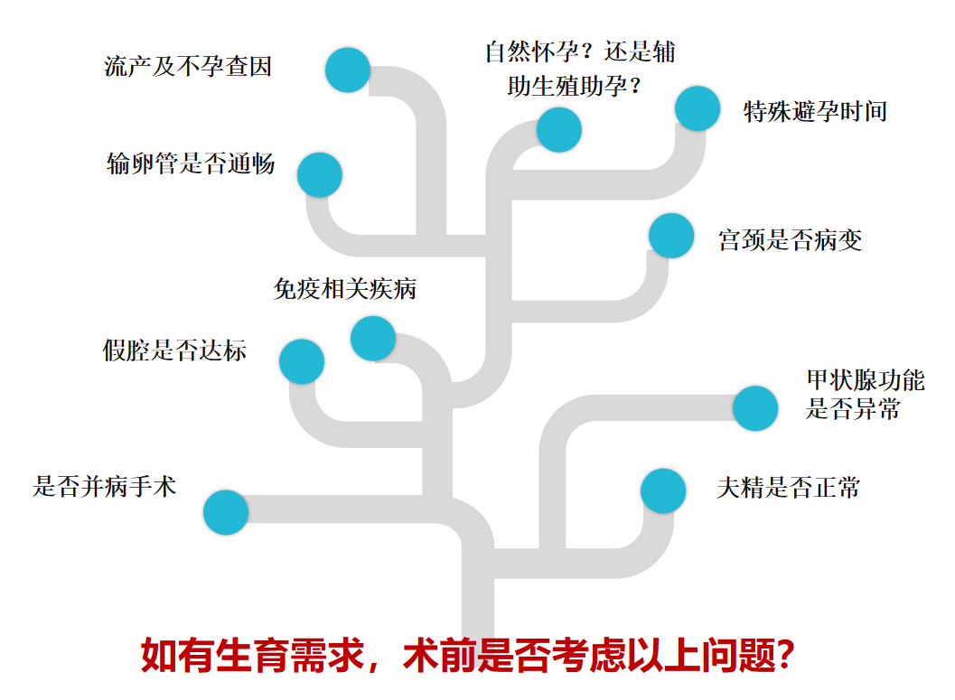 尤教授牵手宫腔粘连试管助孕的你 平安通过每个“十字路口”