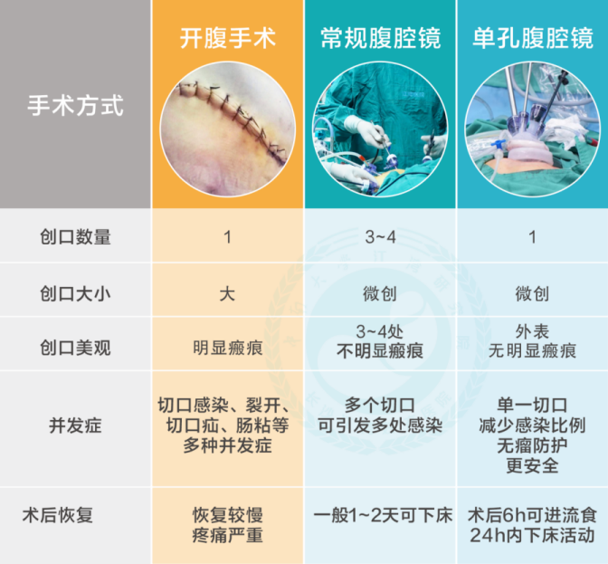 江湾速度：黄金10分钟，她们跑赢“要命”的罕见宫外孕！